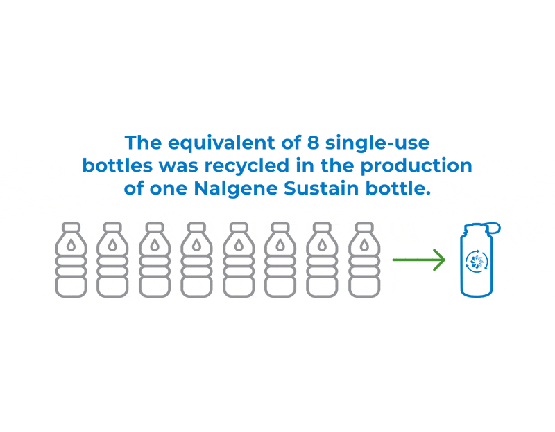 Load image into Gallery viewer, Nalgene 32oz / 1L Wide Mouth Sustain Water Bottle By Nalgene