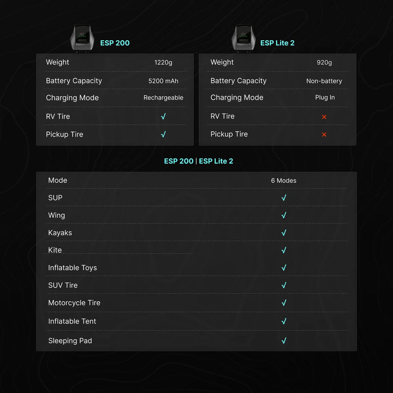 Load image into Gallery viewer, Flextail EVO SUP PUMP 200 With Battery - Fast SUP Inflation By Flextail Gear
