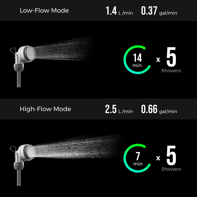 Load image into Gallery viewer, Flextail Gear Tiny Shower Bucket or Tiny Shower Bag By Flextail Gear