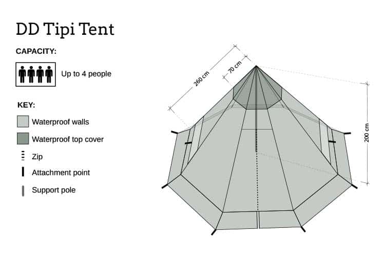 Load image into Gallery viewer, DD Hammocks Tipi Tent By DD Hammocks