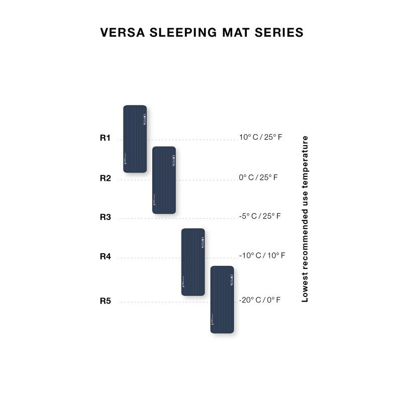 Load image into Gallery viewer, Exped Versa 5R MW Sleeping Mat By Exped