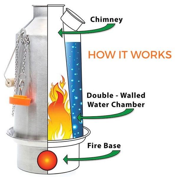 Load image into Gallery viewer, Kelly Kettle 'Scout' 1.2 ltr (Stainless Steel) + Whistle Storm Kettle By Kelly Kettle