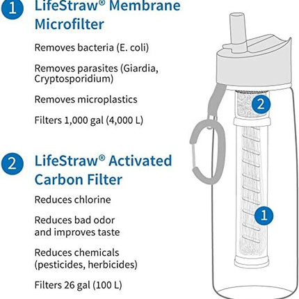 Lifestraw 2 Stage Membrane Replacement Micro Filter (Fit The Go and LifeStraw Universal ) By LifeStraw