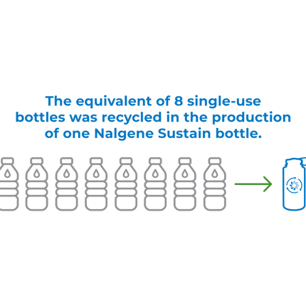 Nalgene 32oz / 1L Wide Mouth Sustain Water Bottle By Nalgene