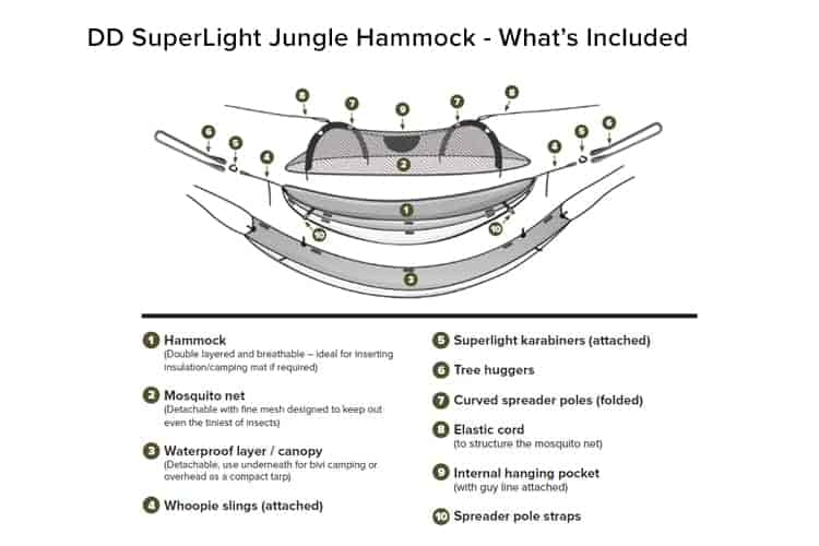 Load image into Gallery viewer, DD SuperLight Jungle Hammock By DD Hammocks
