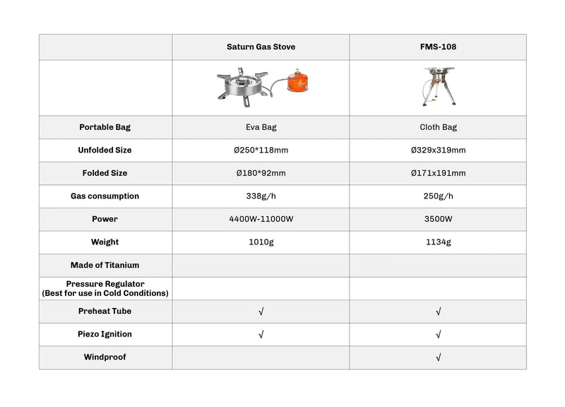 Load image into Gallery viewer, Firemaple FMS-108 Gas Stove Tritan 3500w stove By Fire Maple Gear
