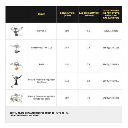 Firemaple Petrel G3 Ultralight Cooking system with Stove By Fire Maple Gear