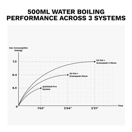 Firemaple Petrel Quickboil Pro System (225g) By Fire Maple Gear