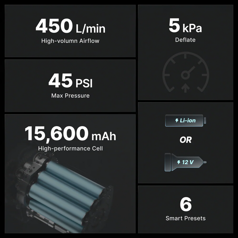 Load image into Gallery viewer, Flextail EVO SUP PUMP 200 With Battery - Fast SUP Inflation By Flextail Gear
