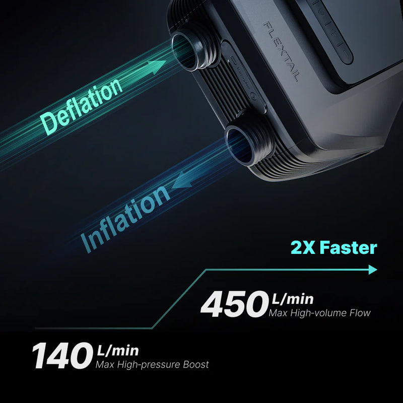 Load image into Gallery viewer, Flextail EVO SUP PUMP 200 With Battery - Fast SUP Inflation By Flextail Gear
