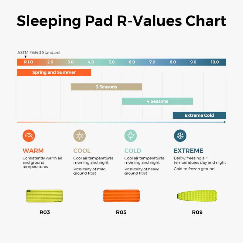 Load image into Gallery viewer, Flextail Gear Tiny Sleeping Pad R09 AVS Mummy Large with pump By Flextail Gear

