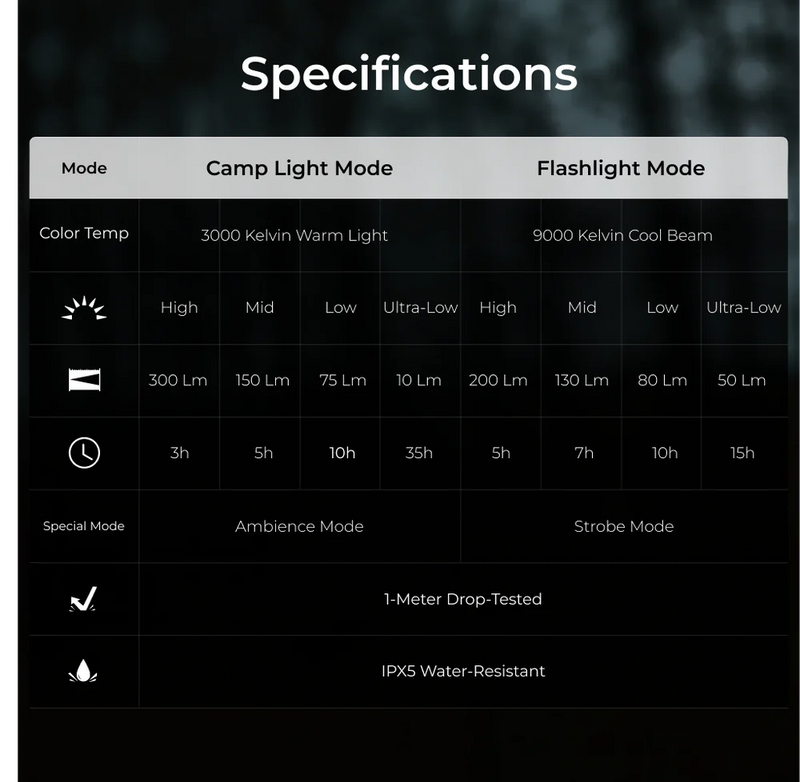 Load image into Gallery viewer, Flextail ZERO LANTERN - 56g UItralight 2-in-1 Camping Light / Flashlight By Flextail Gear
