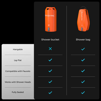 Flextail Gear Tiny Shower Bucket or Tiny Shower Bag By Flextail Gear