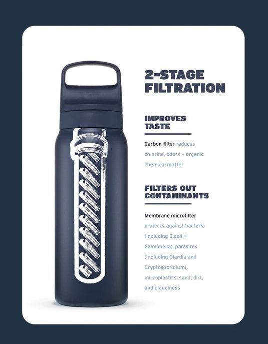 Lifestraw Go Stainless Steel 1L (Various Colours) By LifeStraw