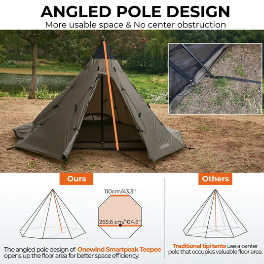 Onewind Smartpeak Teepee 2 person Tent By Onewind Outdoors
