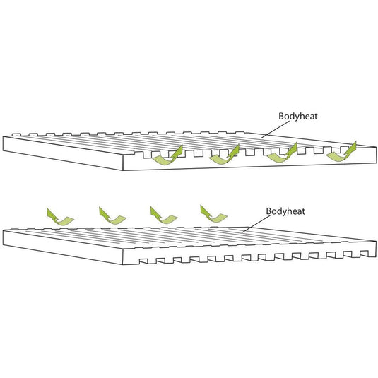 Outwell Dreamboat Single 7.5cm Sleeping Mat By Outwell Outdoors