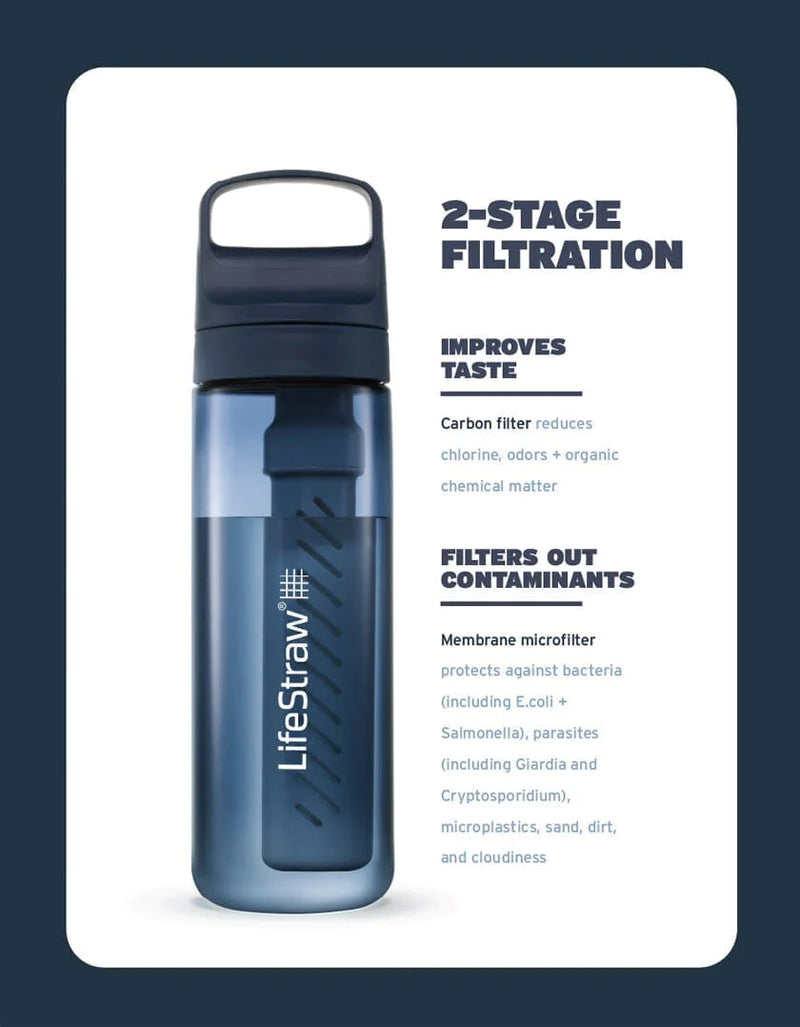 Load image into Gallery viewer, LifeStraw Go Tritan Renew 1 Litre Bottle By LifeStraw
