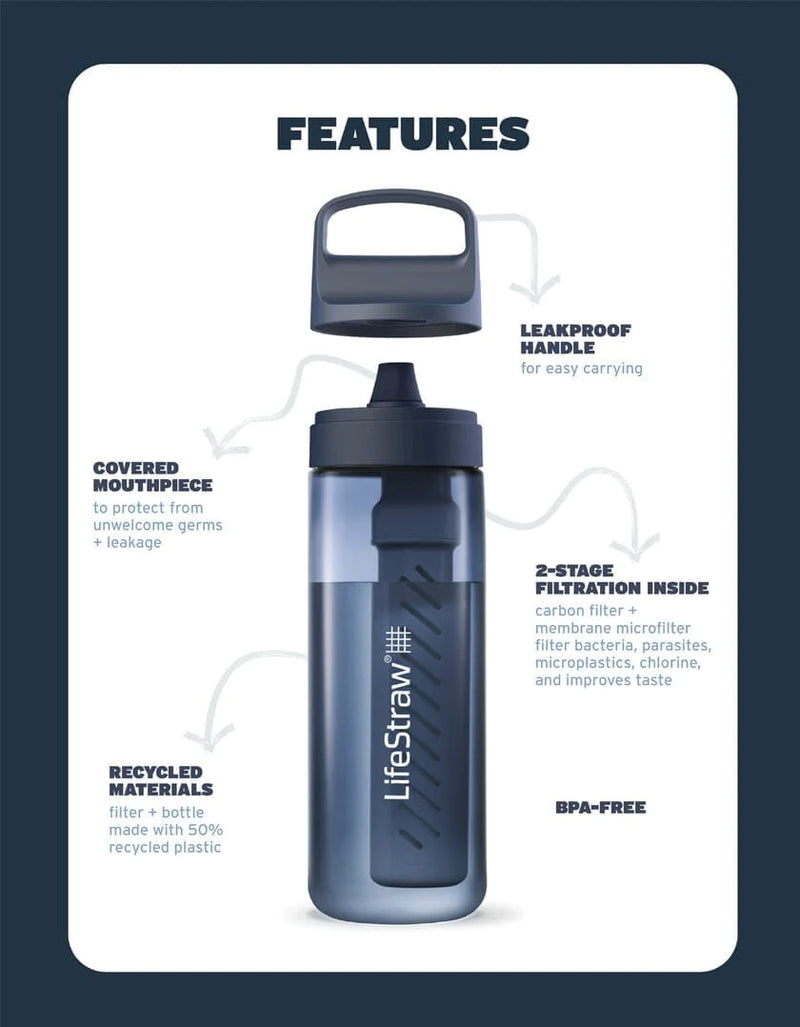 Load image into Gallery viewer, LifeStraw Go Tritan Renew 1 Litre Bottle By LifeStraw
