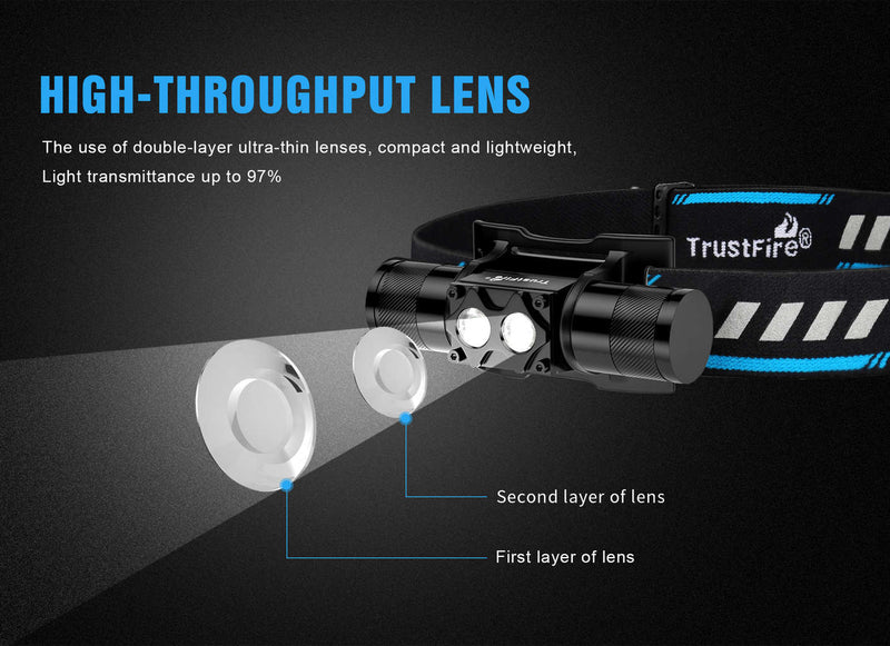 Load image into Gallery viewer, Trustfire H5R Headlamp 600 Lumens 18650 Battery Light IP68 By Trust Fire
