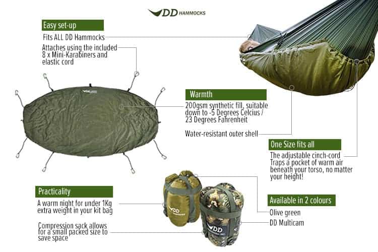 Load image into Gallery viewer, DD Hammock Underblanket - Olive Green By DD Hammocks
