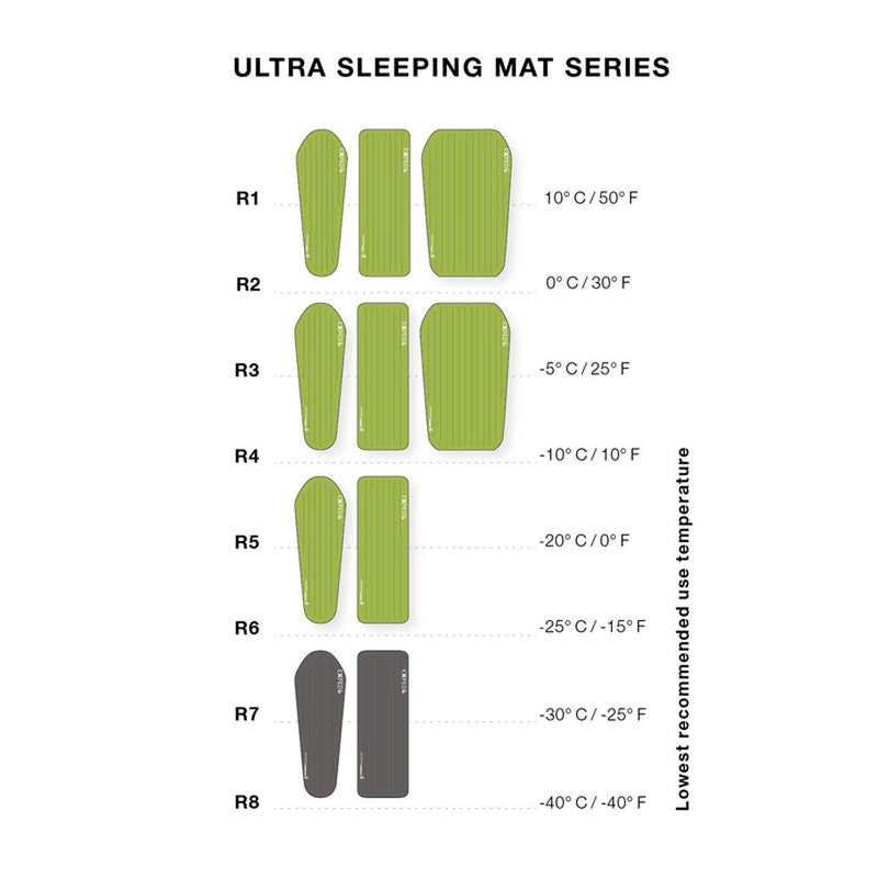 Load image into Gallery viewer, Exped Ultra 3R LW Sleeping Mat By Exped
