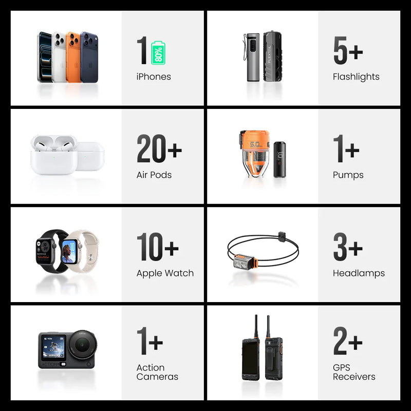 Load image into Gallery viewer, Flextail ZERO POWER 5,000C - The World's Lightest &amp; Thinnest 5,000mAh Power Bank (85g) By Flextail Gear
