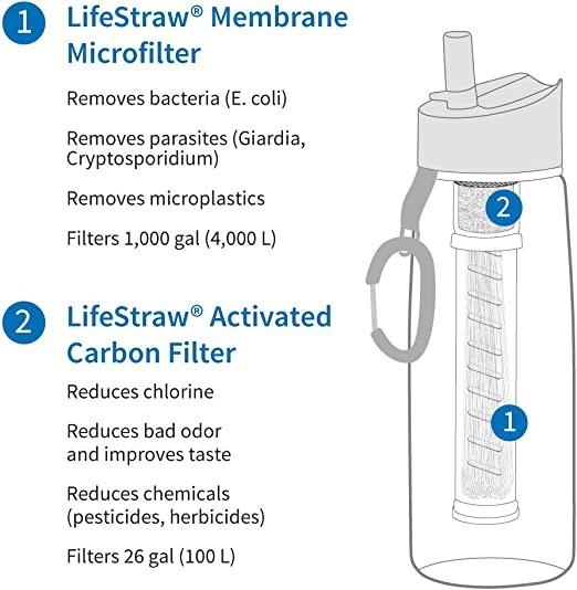 Lifesource Filter Lifestraw 2 Stage Membrane Replacement Micro Filter (Fit The Go and Li ...